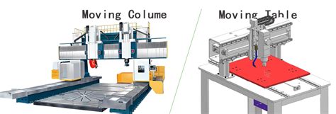 CNC Moving Table vs. Gantry .